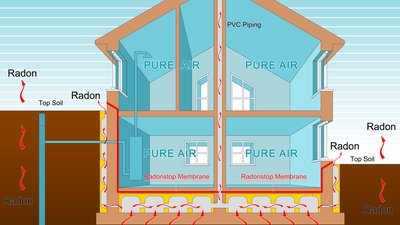 How to protect your home from radon gas