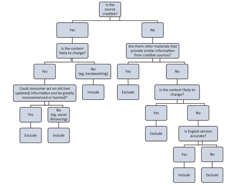 Resource Trustworthy Decision Tree
